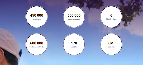 Free2Move – Deine smarte Mobilitätsplattform🪴