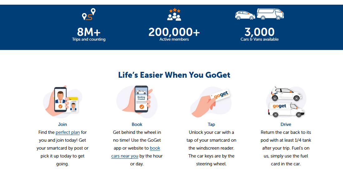 GoGet – Carsharing für ein flexibles Leben in Au🚗🌏
