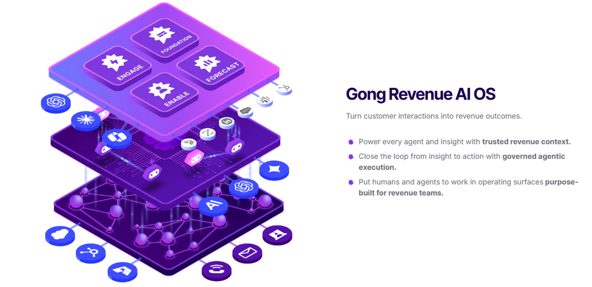 🇺🇸 Gong.io ist eine 2015 in San Francisco gegründete Conversation-Intelligence-Plattform die Sales-Calls und Meetings mit KI analysiert, um Deal-Risk, Coaching-Signals und Next-Step-Empfehlungen zu identifizieren.