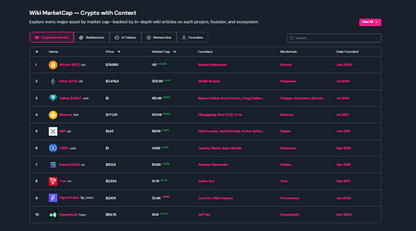 🧠 IQ.wiki — IQ.wiki ist die groesste Blockchain- und Krypto-Enzyklopaedie der Welt, gepflegt von einer globalen Community aus Blockchain-Experten und Entwicklern

IQ.wiki richtet sich an Blockchain-Enthusiasten, Krypto-Investoren, Entwickler und alle, die sich strukturiert ueber Web3-Projekte, Protokolle und Krypto-Industrie informieren wollen.

🛠️ Unsere Dienstleistungen und Produkte im Ueberblick: