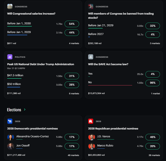 🔮 Kalshi — eine US-amerikanische, CFTC-regulierte Prediction-Market-Boerse, an der auf...