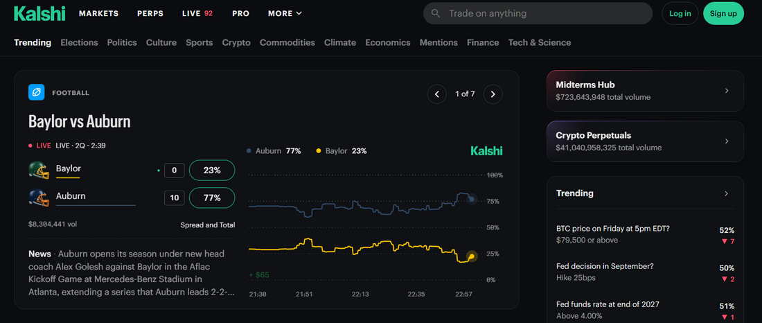 🔮 Kalshi — eine US-amerikanische, CFTC-regulierte Prediction-Market-Boerse, an der auf...