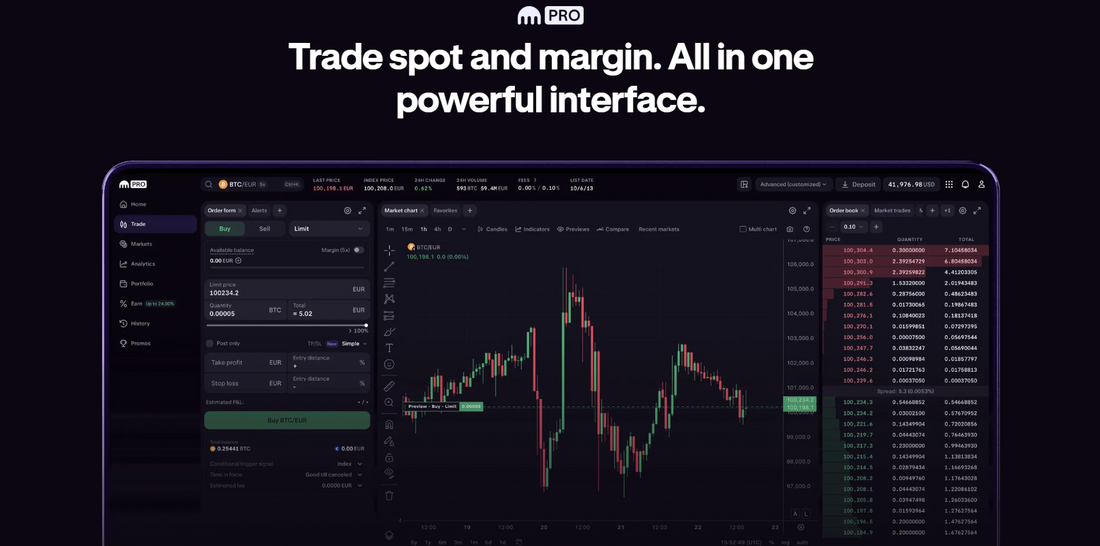Kraken pro Charts performancen
