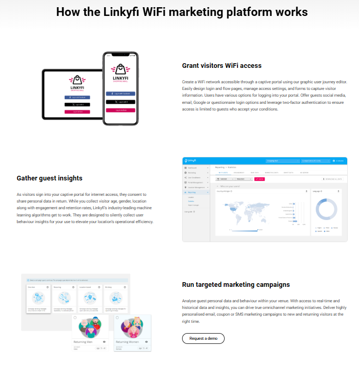📶 Linkyfi — Linkyfi ist eine WiFi-Marketing-Plattform von AVSystem, einem polnischen Telekommunikationsunternehmen

Linkyfi richtet sich an Telekommunikationsanbieter, ISPs und Unternehmen, die professionelles WLAN-Marketing und Gästemanagement benötigen.
