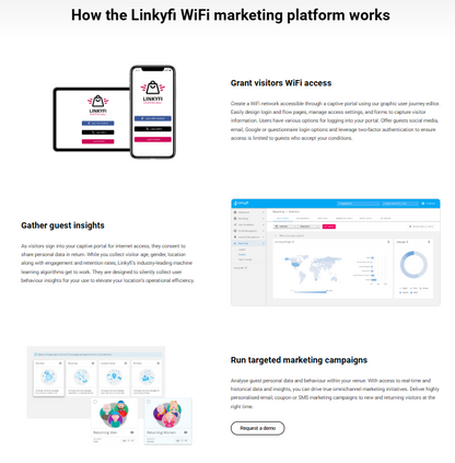 📶 Linkyfi — Linkyfi ist eine WiFi-Marketing-Plattform von AVSystem, einem polnischen Telekommunikationsunternehmen

Linkyfi richtet sich an Telekommunikationsanbieter, ISPs und Unternehmen, die professionelles WLAN-Marketing und Gästemanagement benötigen.