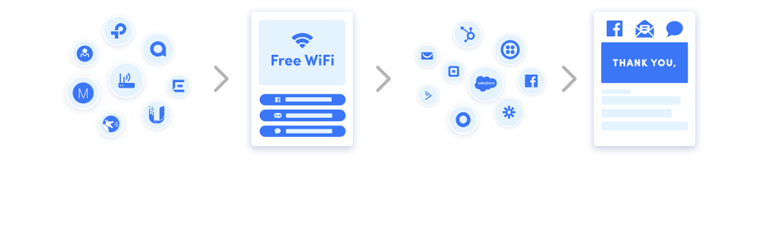 💼 MyWiFi Networks – Deine White-Label WiFi-Marketing-Plattform 🛡️