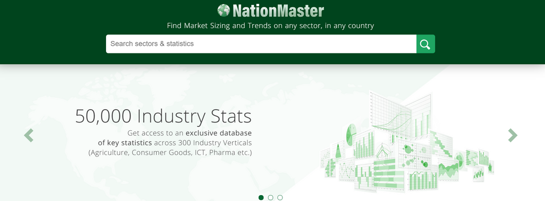 NationMaster: Vergleichen Sie Länderdaten und Statistiken weltweit – Ihr umfassendes Informationsportal