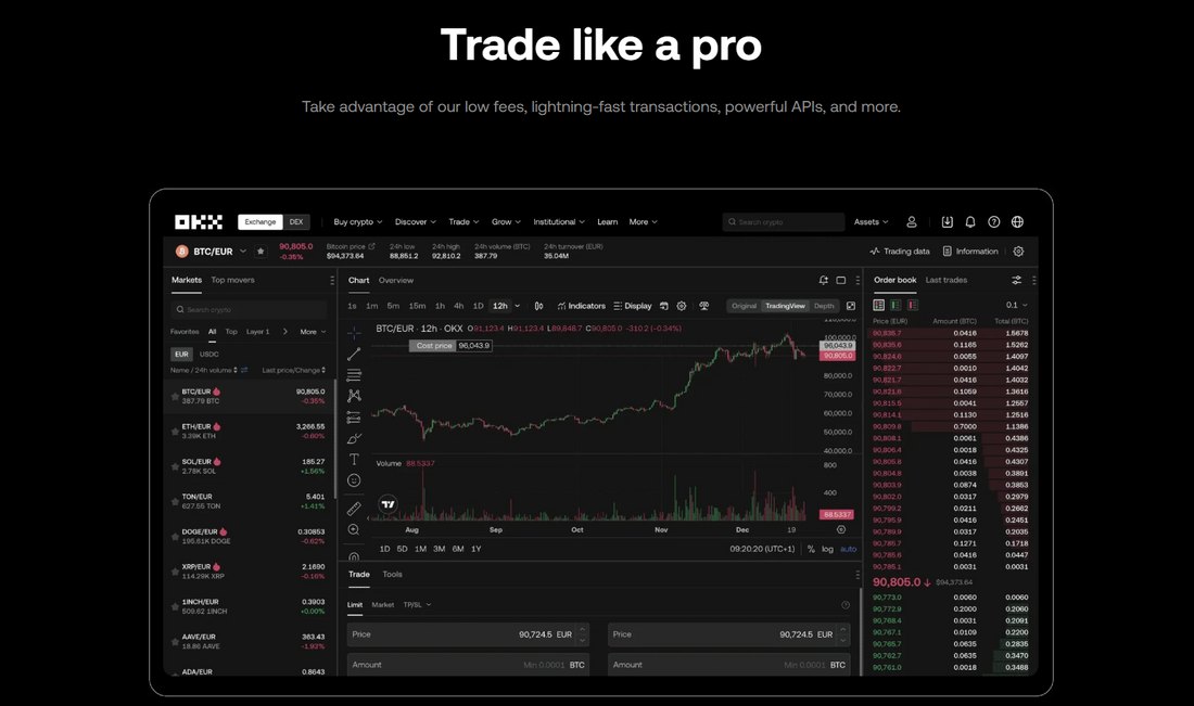 OKX Live Chart trading Web-based software for entrepreneurs