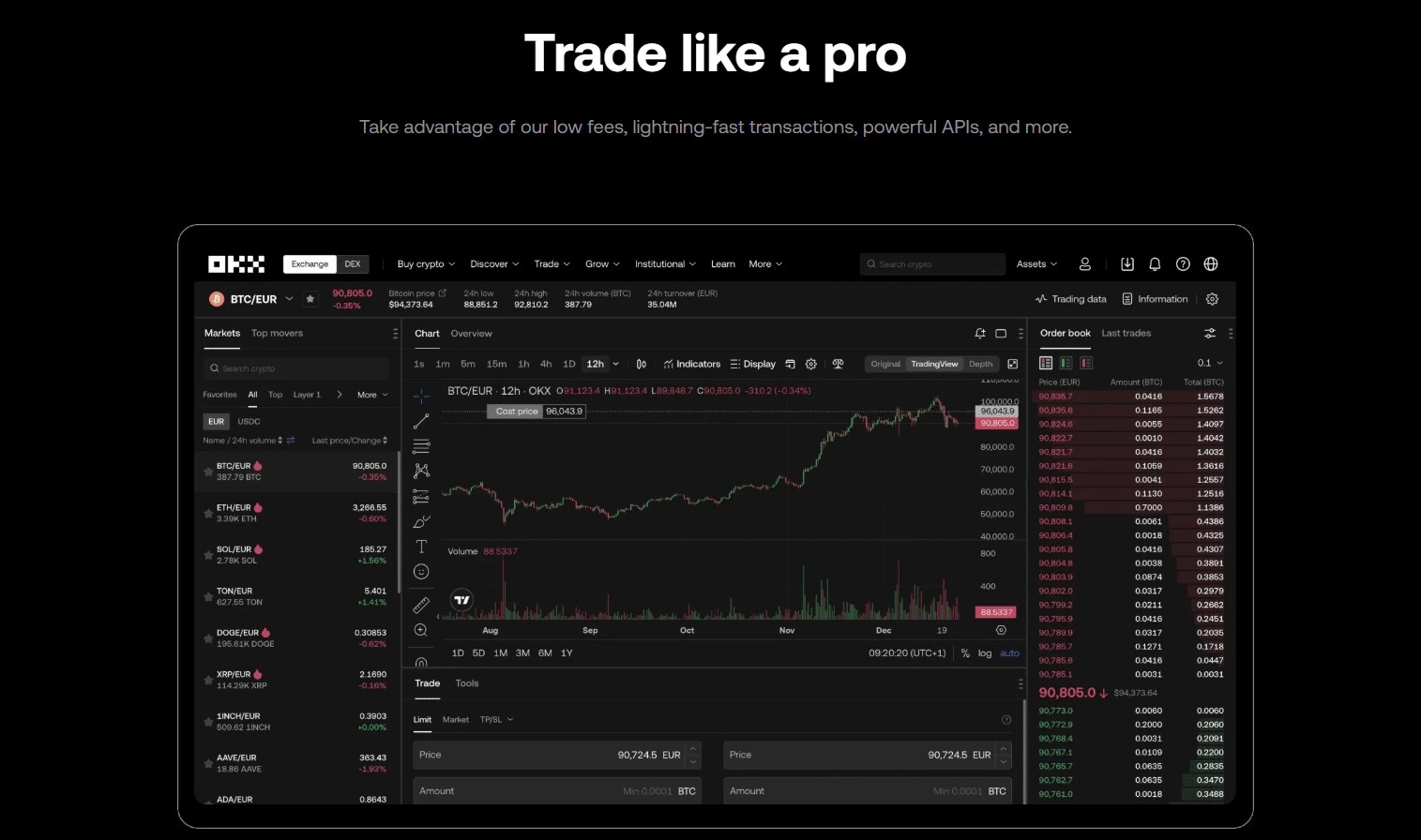 OKX Live Chart trading Web-based software for entrepreneurs