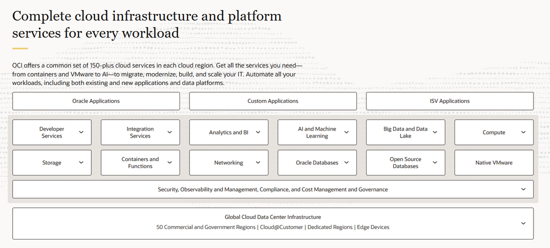 ☁️ ORACLE CLOUD  – Die Power deiner digitalen Zukunft 🚀