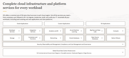☁️ ORACLE CLOUD  – Die Power deiner digitalen Zukunft 🚀