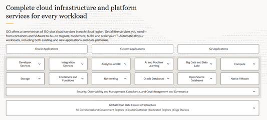 ☁️ ORACLE CLOUD  – Die Power deiner digitalen Zukunft 🚀