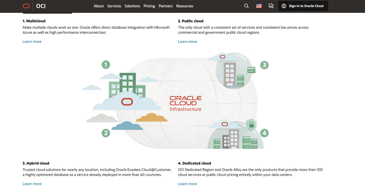 ☁️ ORACLE CLOUD  – Die Power deiner digitalen Zukunft 🚀