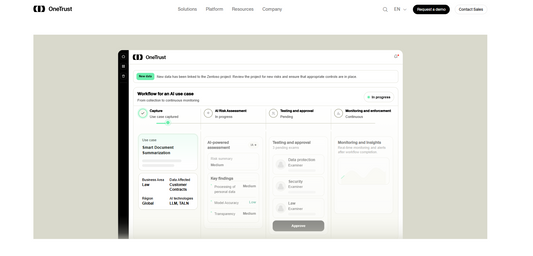 🌐 OneTrust — Weltweit führende Privacy-Governance-Plattform