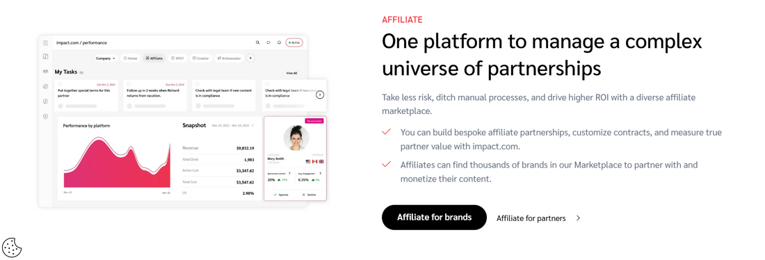 Online sales strategy visual