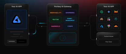 🌐 Portkey.ai  – Die Zukunft der KI-Integration und sicheren Automatisierung 🚀🤖