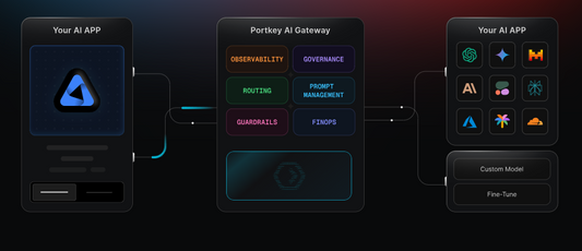 🌐 Portkey.ai  – Die Zukunft der KI-Integration und sicheren Automatisierung 🚀🤖