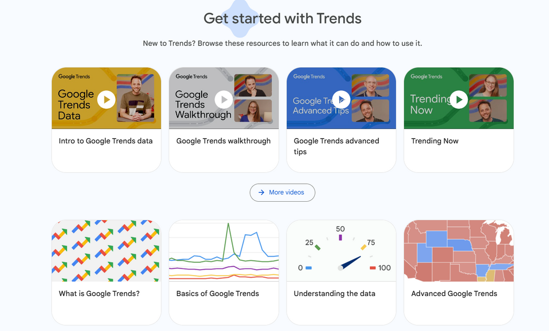 Revenue analytics for digital shops