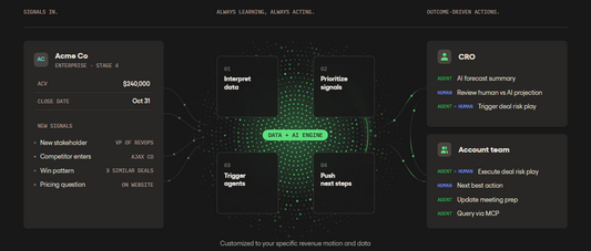 🇺🇸 Salesloft ist eine 2011 in Atlanta gegründete Sales-Engagement-Plattform mit integriertem Drift-Chatbot für Live-Chat auf Kunden-Websites, die Multi-Channel-Outreach mit Conversation Intelligence kombiniert.