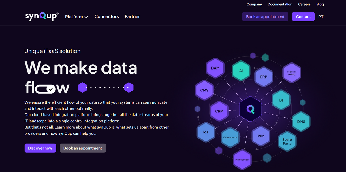 🛒 synQup: Cloud-basierte iPaaS für E-Commerce-Datenintegration