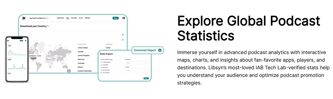 Smart campaign builder powered by machine learning