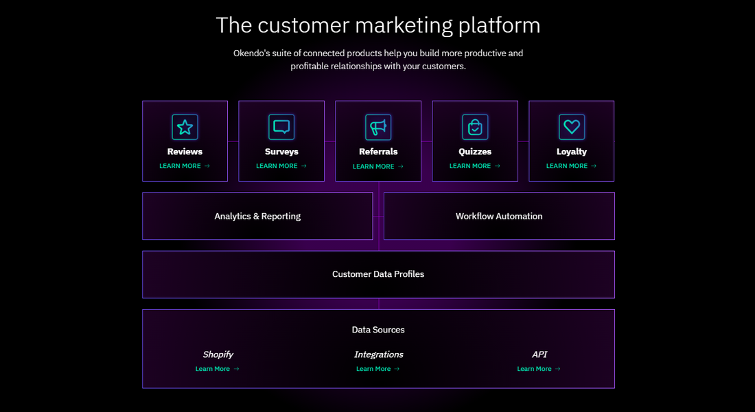 Team conducting market research through surveys

