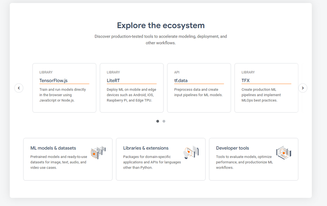 TensorFlow – Open-Source Machine Learning Plattform für Entwickler 🪴🗺️