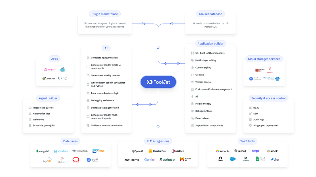 ToolJet: Low-Code-Plattform für interne Business-Apps mit AI 🛠️