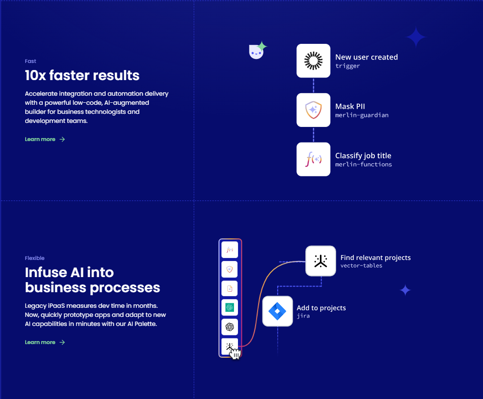 Tray.io: Die Automatisierungsplattform für Integrationen und intelligente Workflows