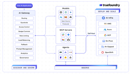 TrueFoundry: Die Enterprise MLOps Plattform für GenAI und Modelle 🛠️