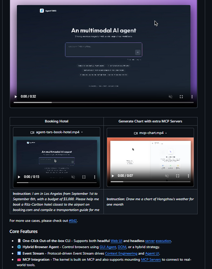 👁️ UI-TARS Desktop — ist ByteDances Open-Source Multimodal-AI-Agent-Stack (Apache 2.0), der auf einem Vision-Language-Modell basiert und Desktops durch reines visuelles Verstehen steuert — ohne DOM-Parsing