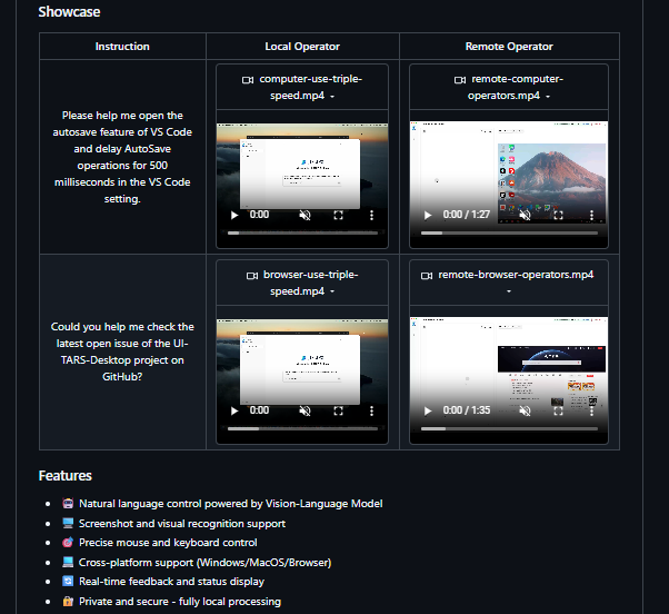 👁️ UI-TARS Desktop — ist ByteDances Open-Source Multimodal-AI-Agent-Stack (Apache 2.0), der auf einem Vision-Language-Modell basiert und Desktops durch reines visuelles Verstehen steuert — ohne DOM-Parsing