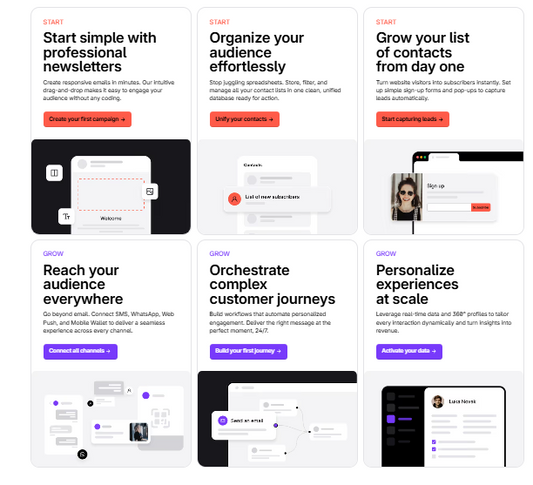 🌐 User.com — User.com ist eine All-in-One-Marketing-Automatisierungs-Plattform, die Chat, E-Mail, SMS, CRM, Visitor-Tracking und AI-Automatisierung für personalisierte Kundenansprache vereint