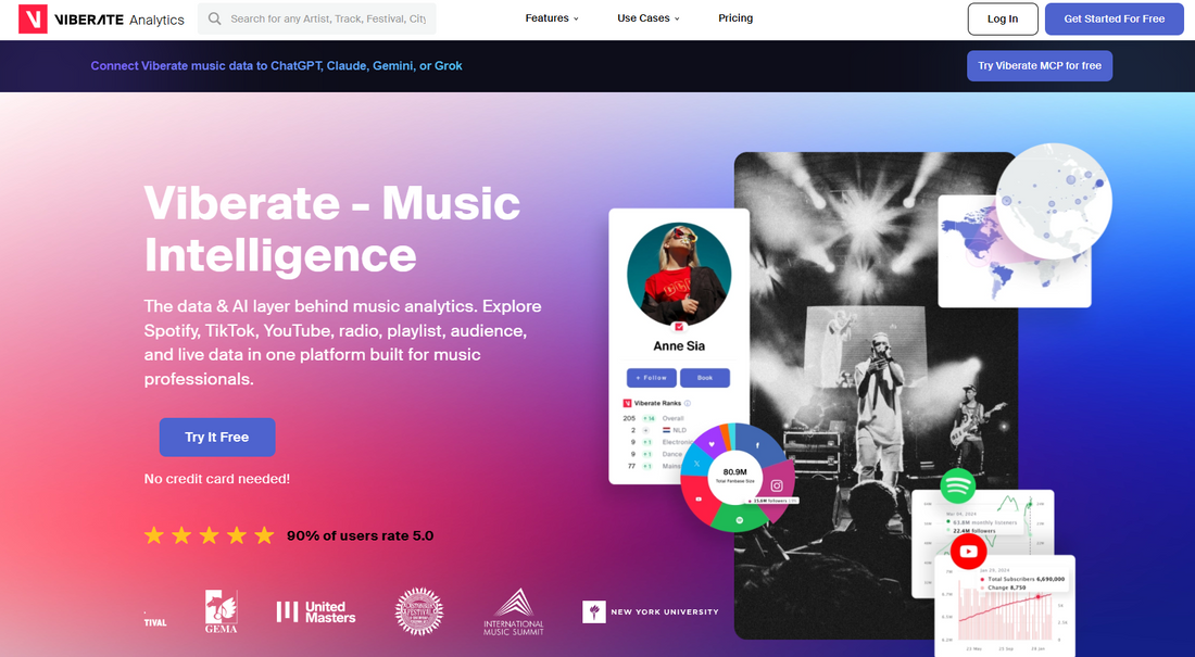 📊 Viberate — Viberate ist eine slowenische Musik-Analyse-Plattform, die detaillierte Statistiken zu Streaming, Social Media und Airplay für Millionen von Künstlern liefert

Viberate richtet sich an Musikprofis, Labels, Manager und Künstler, die datengetriebene Entscheidungen für Promotion, Booking und Talententwicklung treffen wollen.
