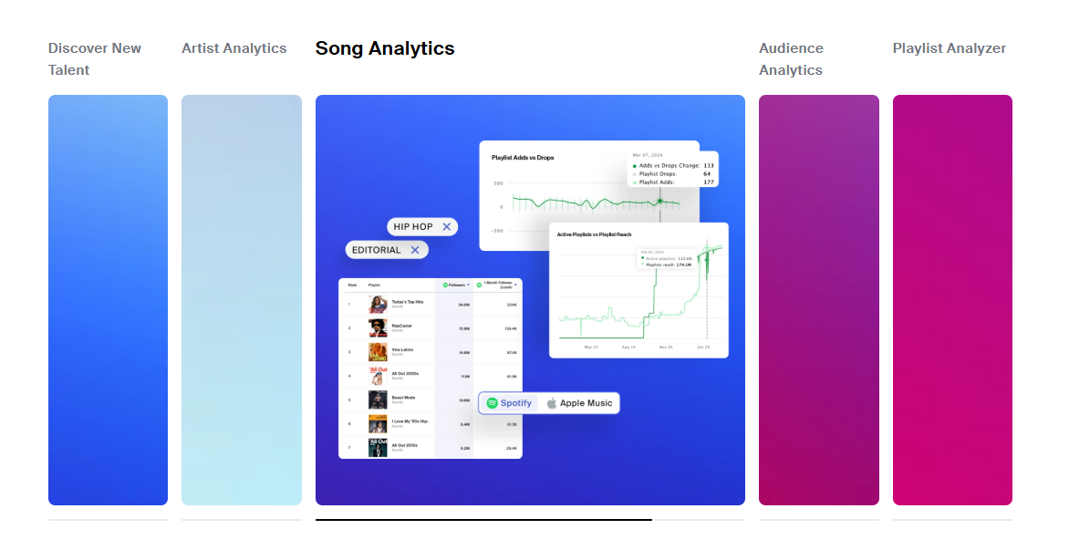 📊 Viberate — Viberate ist eine slowenische Musik-Analyse-Plattform, die detaillierte Statistiken zu Streaming, Social Media und Airplay für Millionen von Künstlern liefert

Viberate richtet sich an Musikprofis, Labels, Manager und Künstler, die datengetriebene Entscheidungen für Promotion, Booking und Talententwicklung treffen wollen.