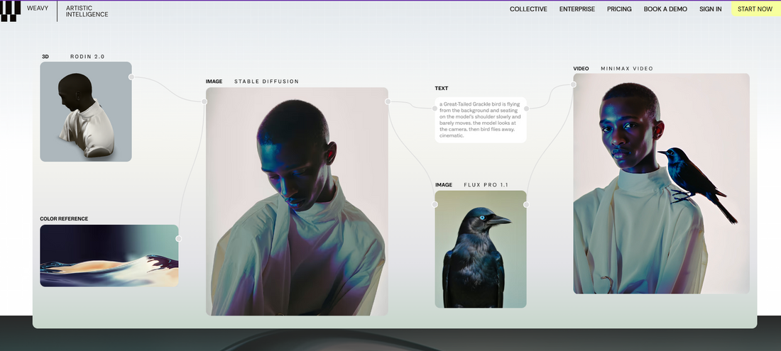 Weavy.ai – Kreativität trifft Kollaboration und KI 🤖🗺️