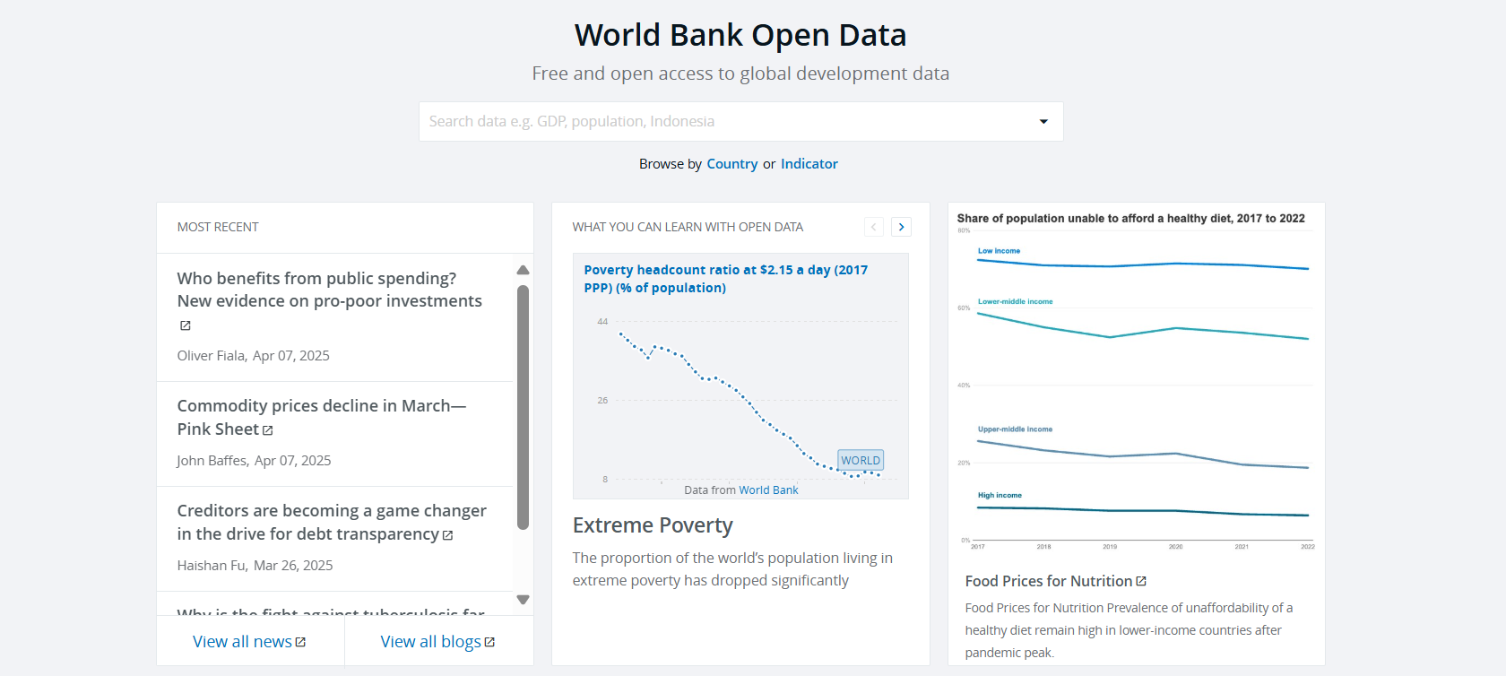 World Bank Data: Ihr Zugang zu globalen Entwicklungsdaten, Statistiken und Indikatoren