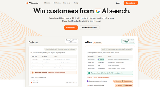 🚀 Writesonic — Writesonic ist eine 2021 in San Francisco gegründete AI-Search-Visibility-Plattform, die als erste Lösung traditionelles SEO mit Generative Engine Optimization (GEO) in einem Workflow vereint. Begründet von Samanyou Garg nach seinem Abschluss an der Universitaet Manchester, unterstützt das Unternehmen heute 13.000 Marketing-Teams