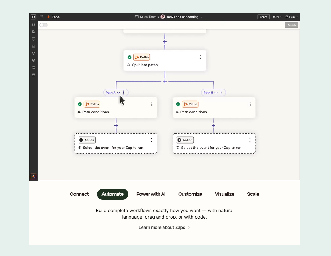 Zapier: Automatisieren Sie Ihre Workflows – Verbinden Sie Ihre Apps ohne Code
