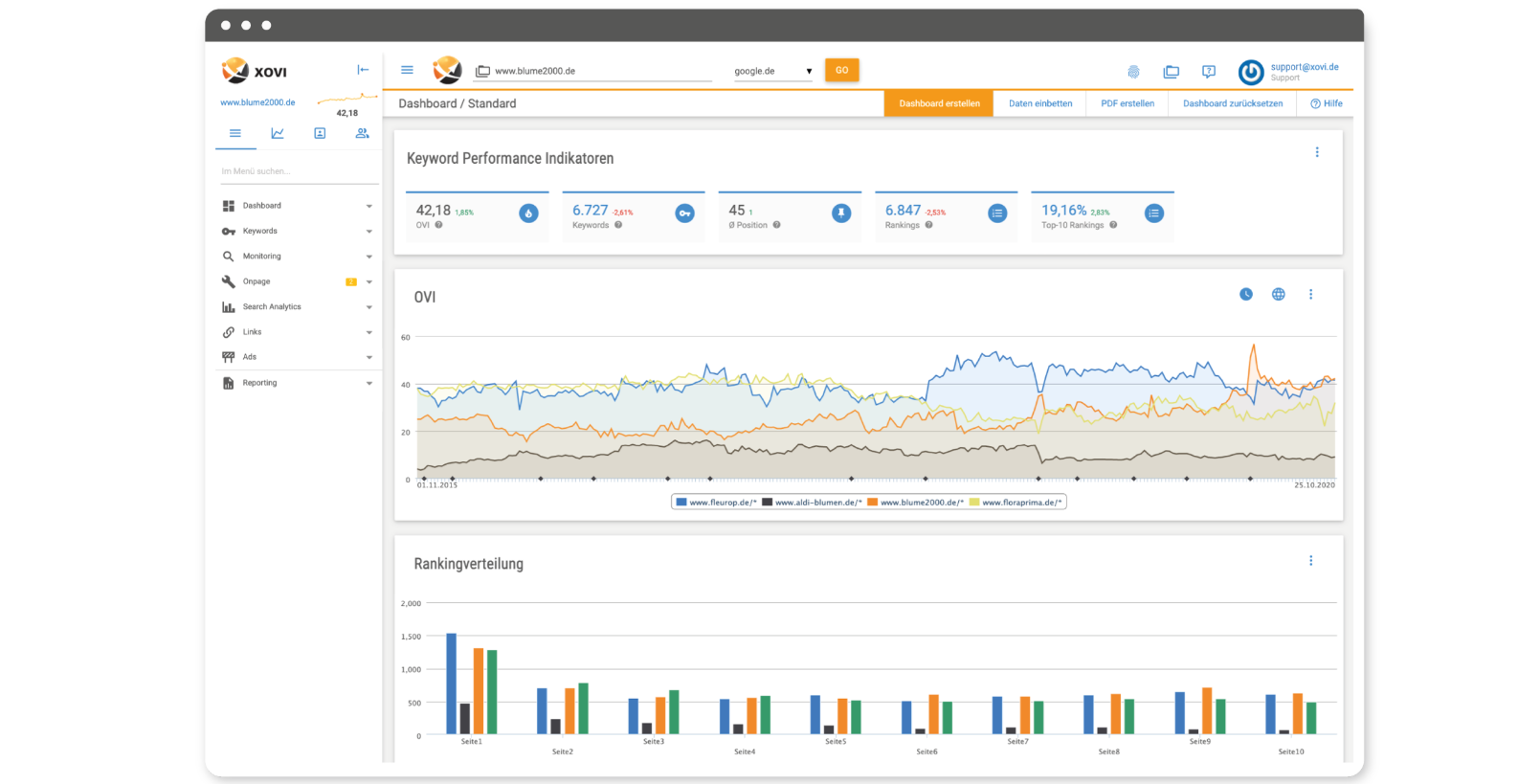  analytics dashboard screenshot
