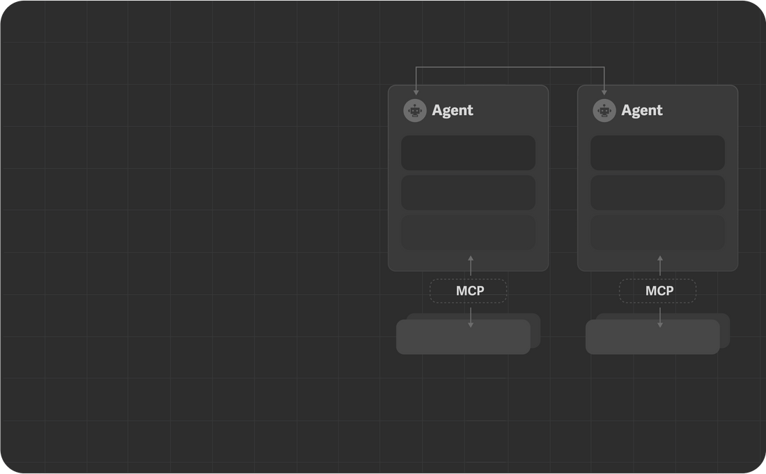 Teamo A2A+MCP-Architektur-Diagramm