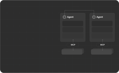 Teamo A2A+MCP-Architektur-Diagramm